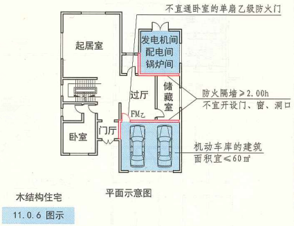 11. 0. 6 图示 木结构住宅平面示意图