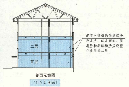 11. 0. 4 图示1