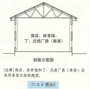 11. 0. 4 图示2