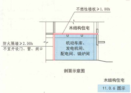 11. 0. 6 图示 木结构住宅剖面示意图