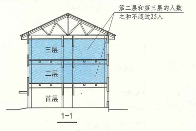 11. 0. 7 图示1 1-1
