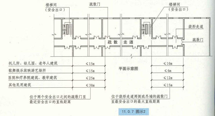 11. 0. 7 图示2
