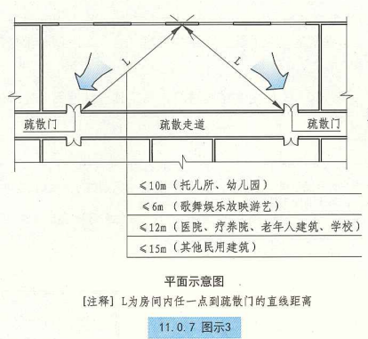 11. 0. 7 图示3