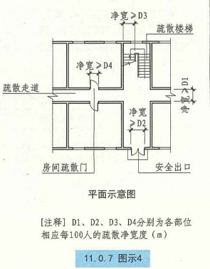 11. 0. 7 图示4