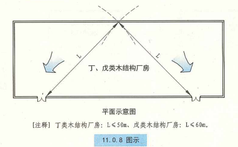 11. 0. 8 图示