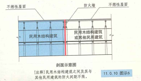 11. 0. 10 图示6