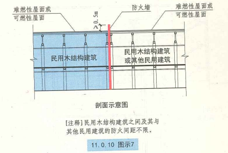 11. 0. 10 图示7