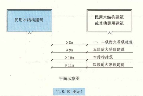 11. 0. 10 图示1