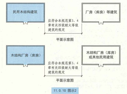 11. 0. 10 图示2