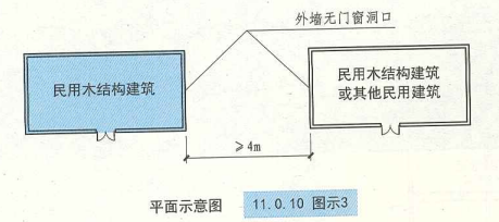 11. 0. 10 图示3