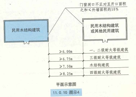 11. 0. 10 图示4