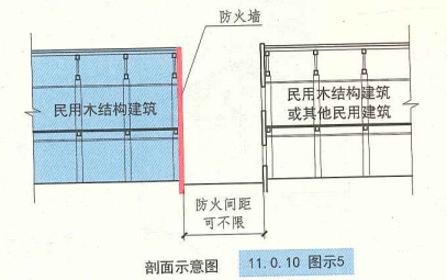 11. 0. 10 图示5