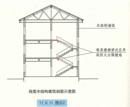11. 0. 11 图示2