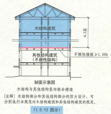 11. 0. 12 图示1