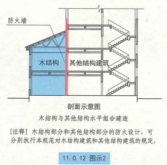 11. 0. 12 图示2