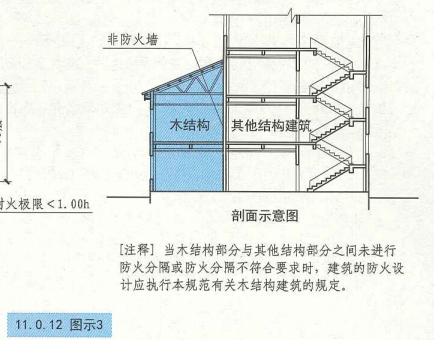 11. 0. 12 图示3 剖面示意图(二)