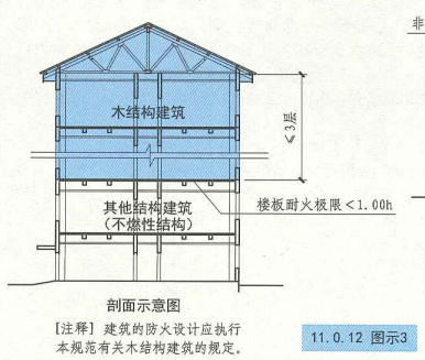 11. 0. 12 图示3 剖面示意图(一)