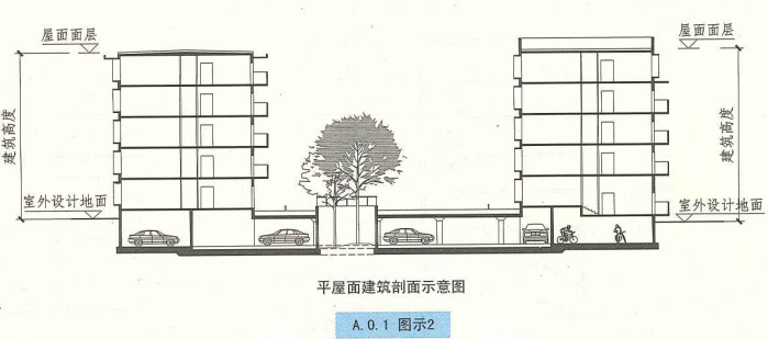 A. 0. 1 图示2