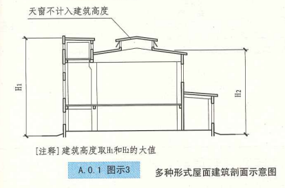 A. 0. 1 图示3