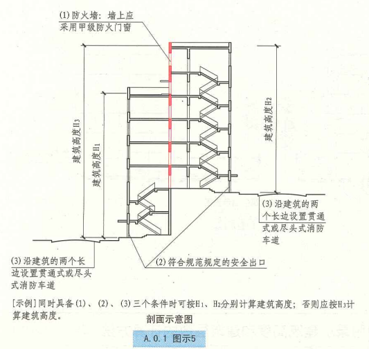 A. 0. 1 图示5