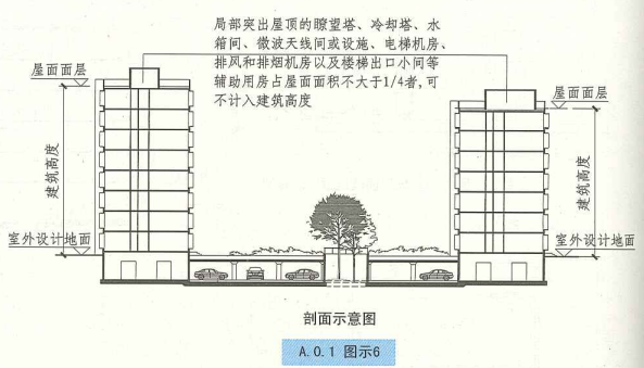 A. 0. 1 图示6