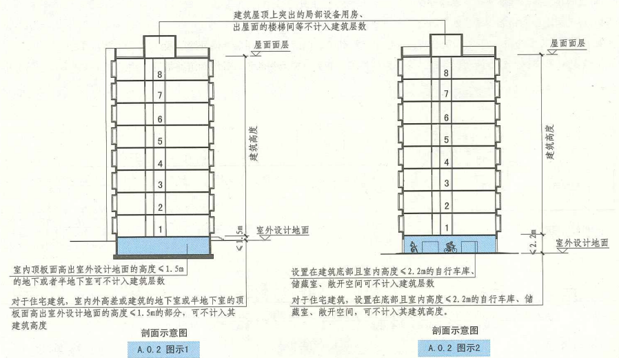 A. 0. 2 图示1 A. 0. 2 图示2