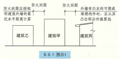 B. 0. 1 图示1