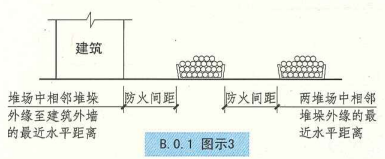 B. 0. 1 图示3