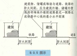 B. 0.5 图示