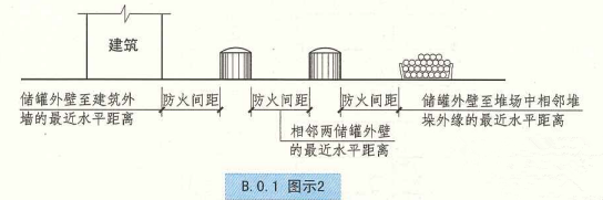 B. 0. 1 图示2