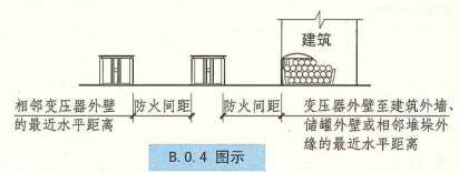 B. 0. 4 图示