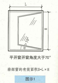 图示1