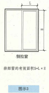 图示3