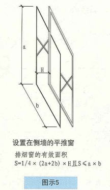 图示5