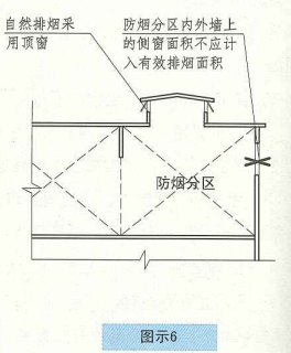 图示6