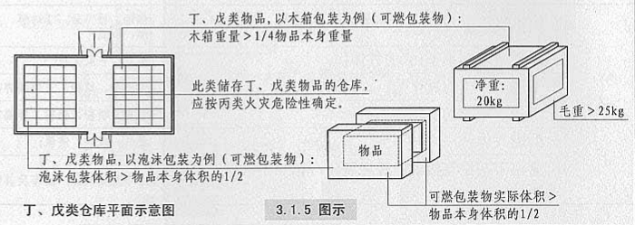 3. 1. 5 图示