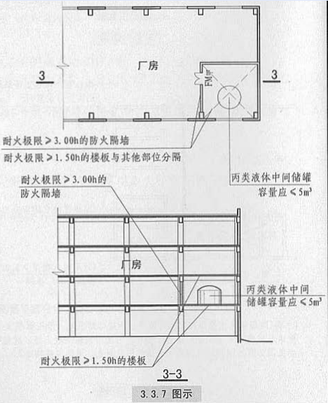 3. 3. 7 图示