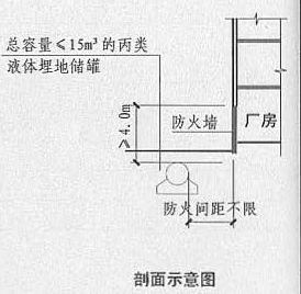 3. 4. 6 图示2 剖面示意图