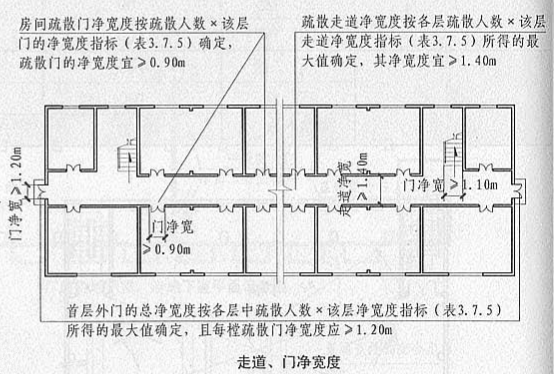 3. 7. 5 图示2