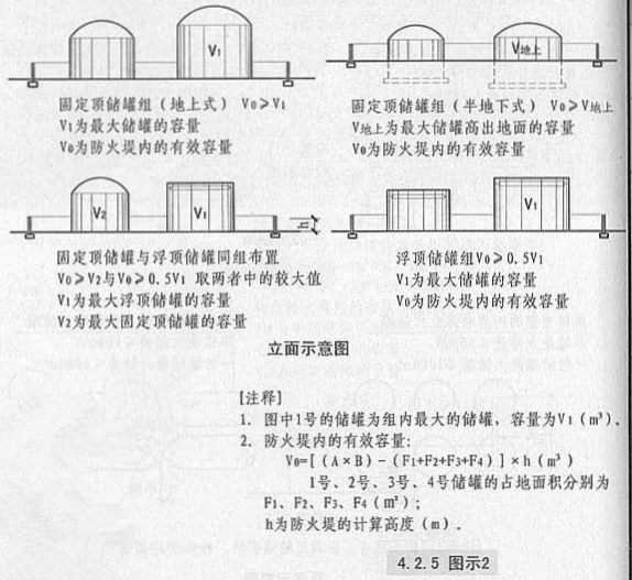 4. 2. 5 图示2 立面示意图