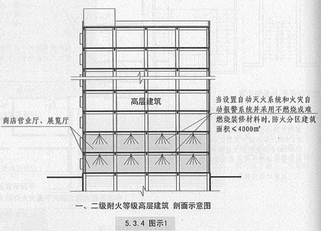 5. 3. 4 图示1