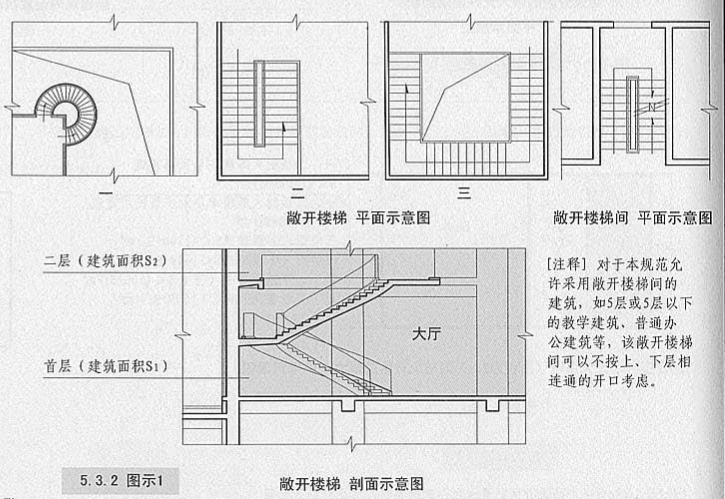 5. 3. 2 图示1