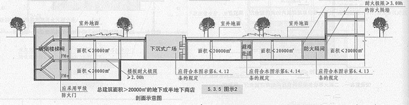 5. 3. 5 图示2