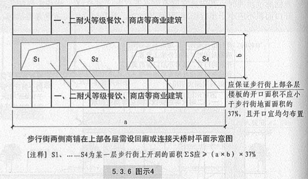 5. 3. 6 图示4
