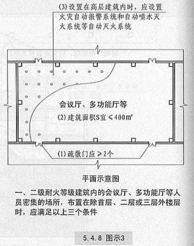 5. 4. 8 图示3
