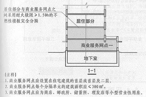 5. 4. 11 图示1 1-1