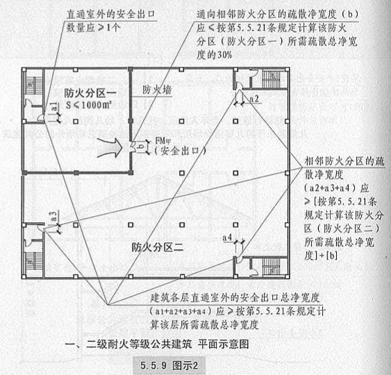 5. 5. 9 图示2