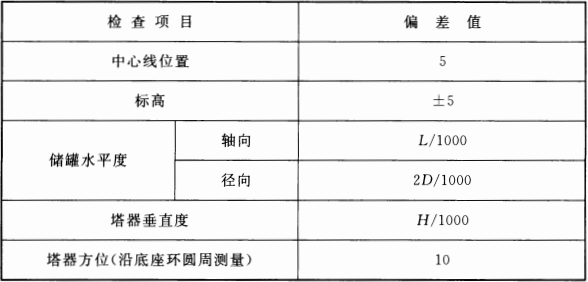 表 13.4.2 静设备安装允许偏差(mm)