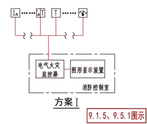 电气火灾监控系统示意图(方案I)