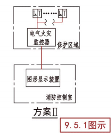 电气火灾监控系统示意图(方案II)